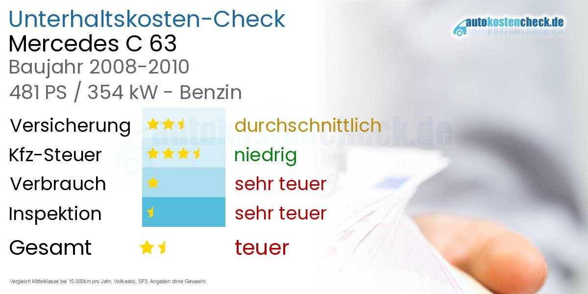 Unterhaltskosten Mercedes C 63 