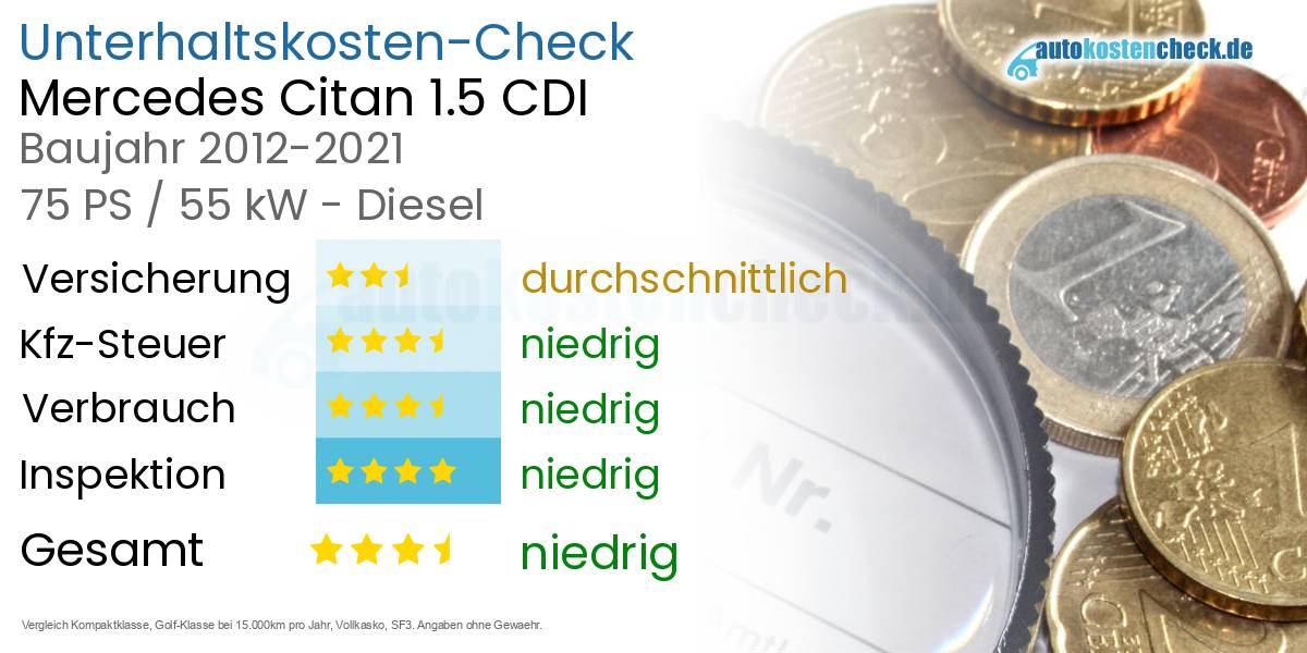 Unterhaltskosten Mercedes Citan 1.5 CDI