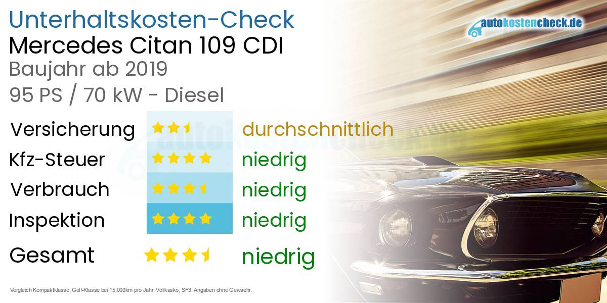 Unterhaltskosten Mercedes Citan 109 CDI