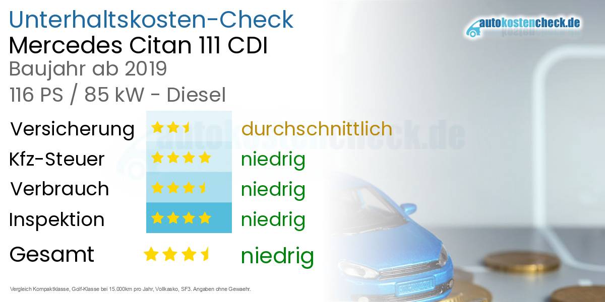 Unterhaltskosten Mercedes Citan 111 CDI 