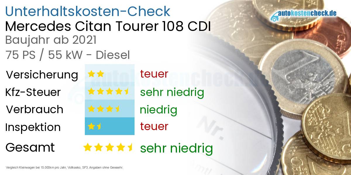 Unterhaltskosten Mercedes Citan Tourer 108 CDI 
