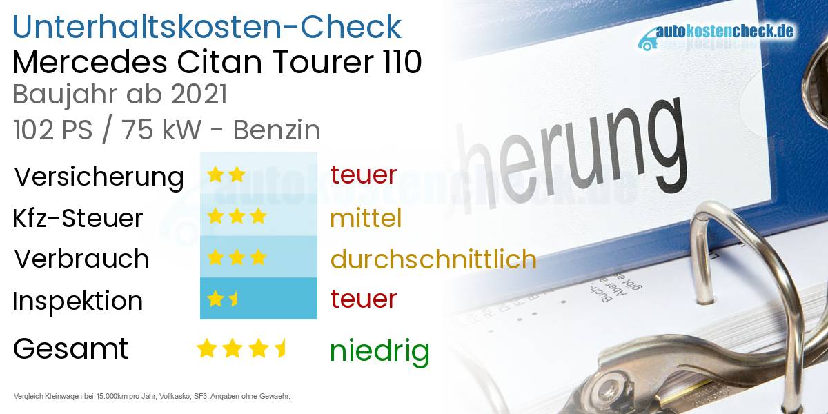 Unterhaltskosten Mercedes Citan Tourer 110 