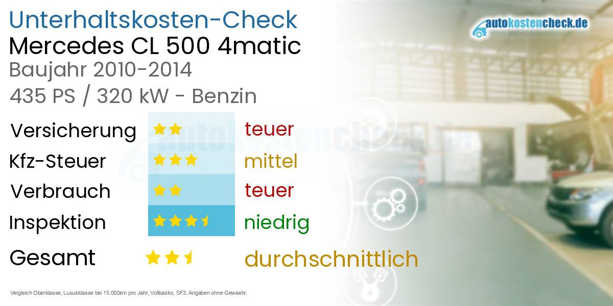 Unterhaltskosten Mercedes CL 500 4matic 