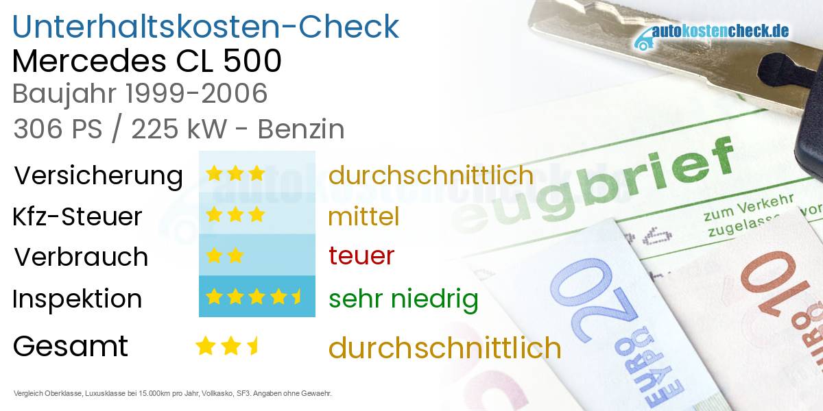Unterhaltskosten Mercedes CL 500 