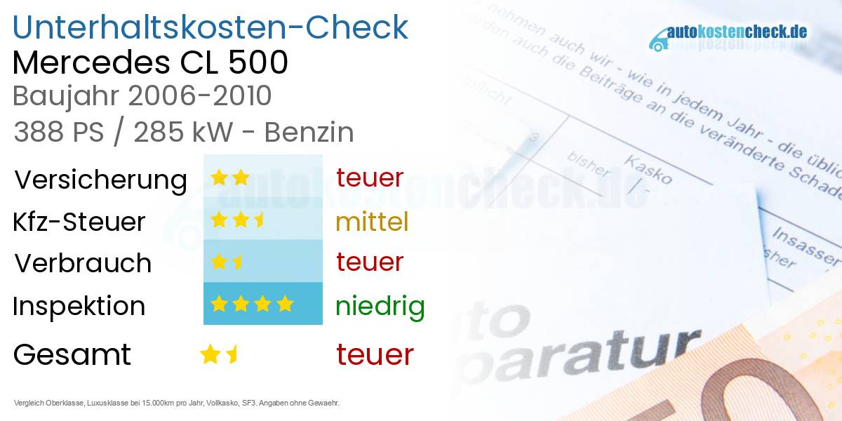 Unterhaltskosten Mercedes CL 500 