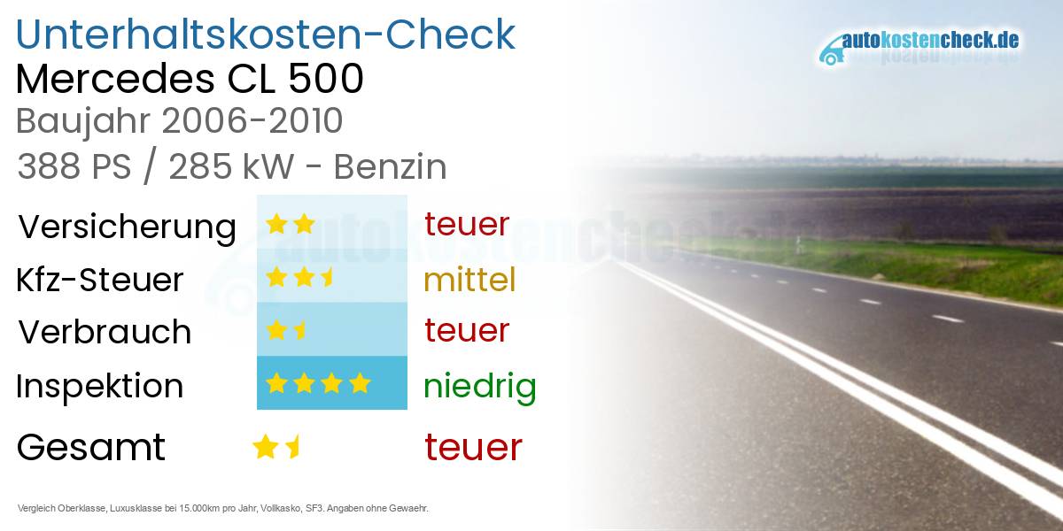 Unterhaltskosten Mercedes CL 500 