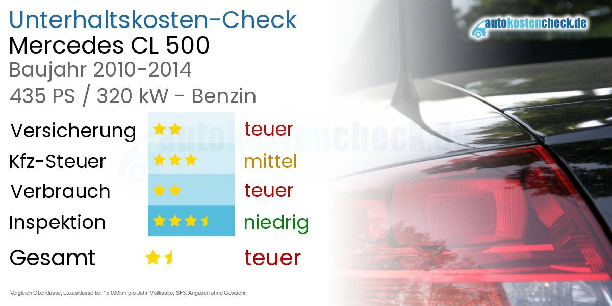 Unterhaltskosten Mercedes CL 500 