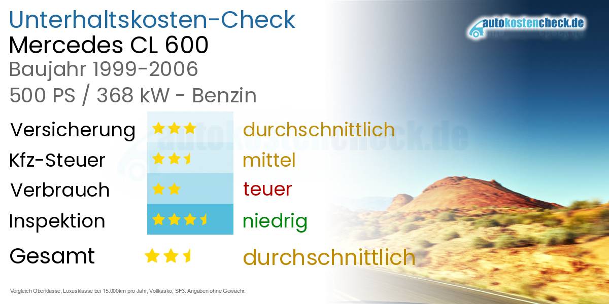 Unterhaltskosten Mercedes CL 600 