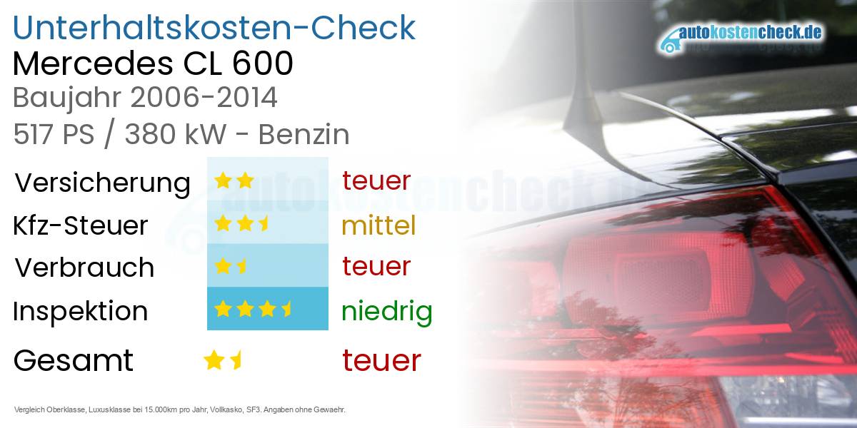 Unterhaltskosten Mercedes CL 600 