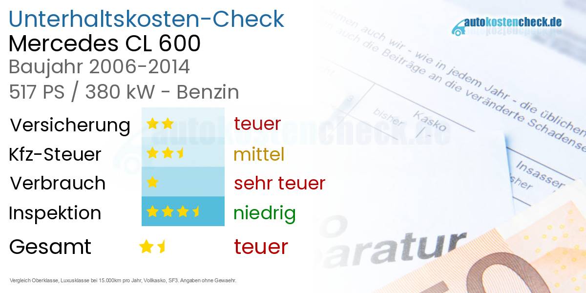 Unterhaltskosten Mercedes CL 600 