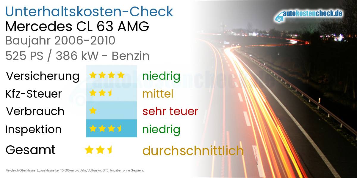 Unterhaltskosten Mercedes CL 63 AMG 