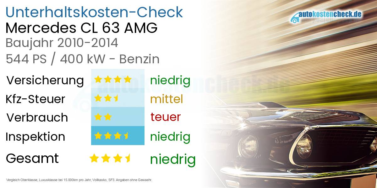 Unterhaltskosten Mercedes CL 63 AMG 