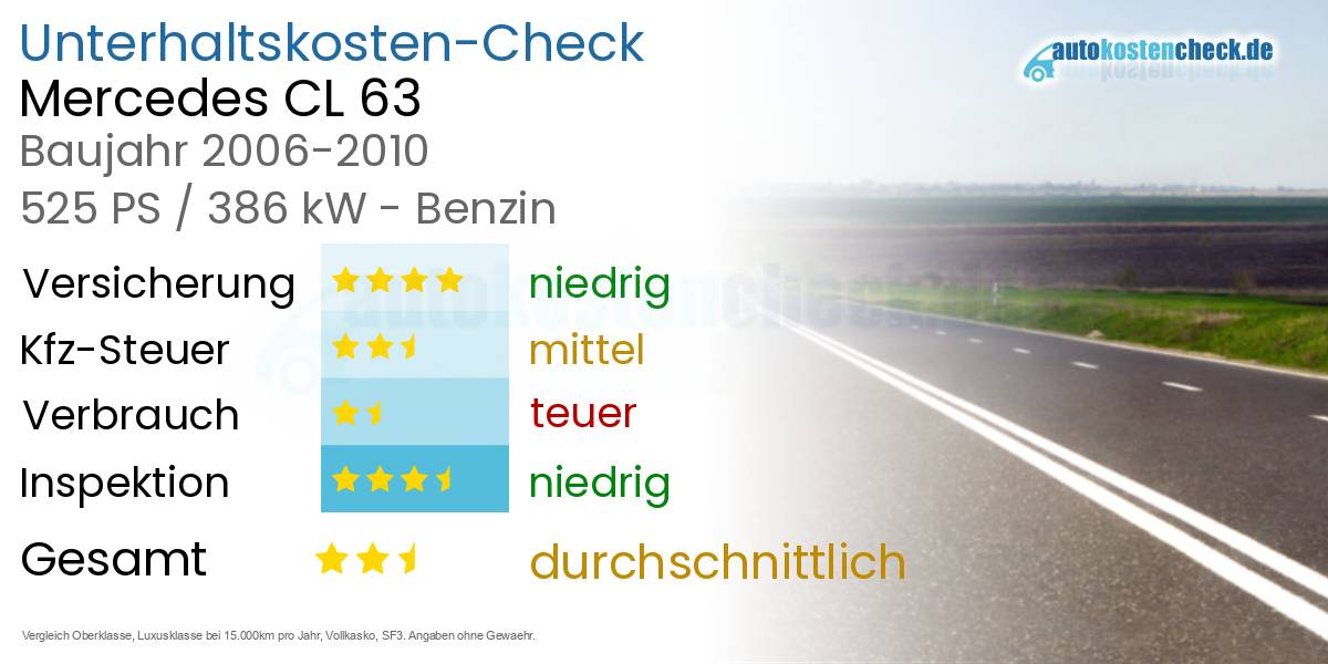 Unterhaltskosten Mercedes CL 63 