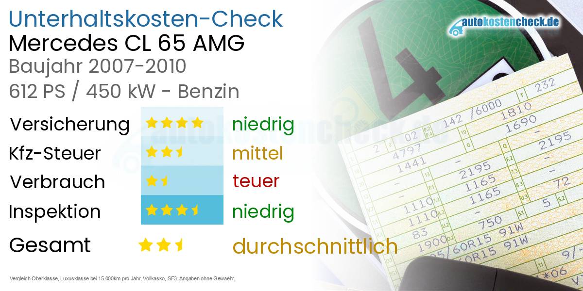 Unterhaltskosten Mercedes CL 65 AMG 