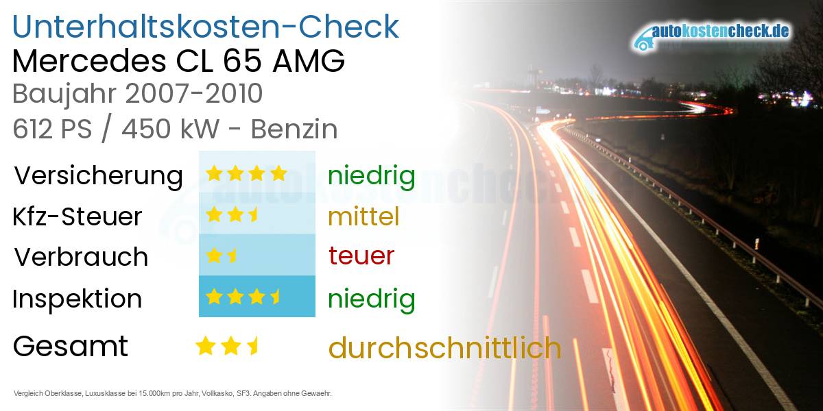 Unterhaltskosten Mercedes CL 65 AMG 