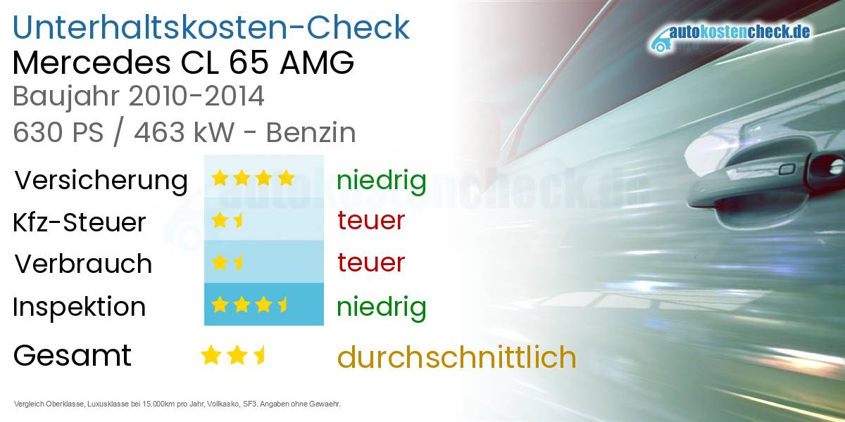 Unterhaltskosten Mercedes CL 65 AMG 