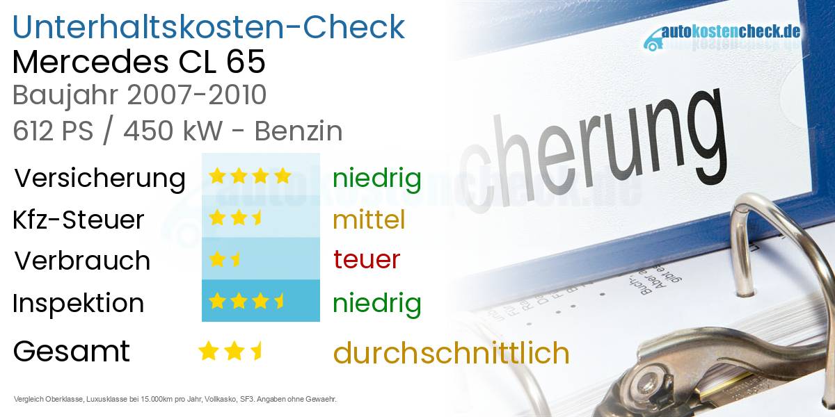 Unterhaltskosten Mercedes CL 65 