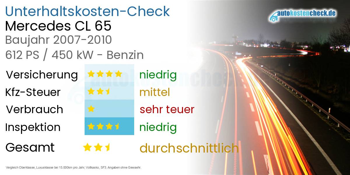 Unterhaltskosten Mercedes CL 65 