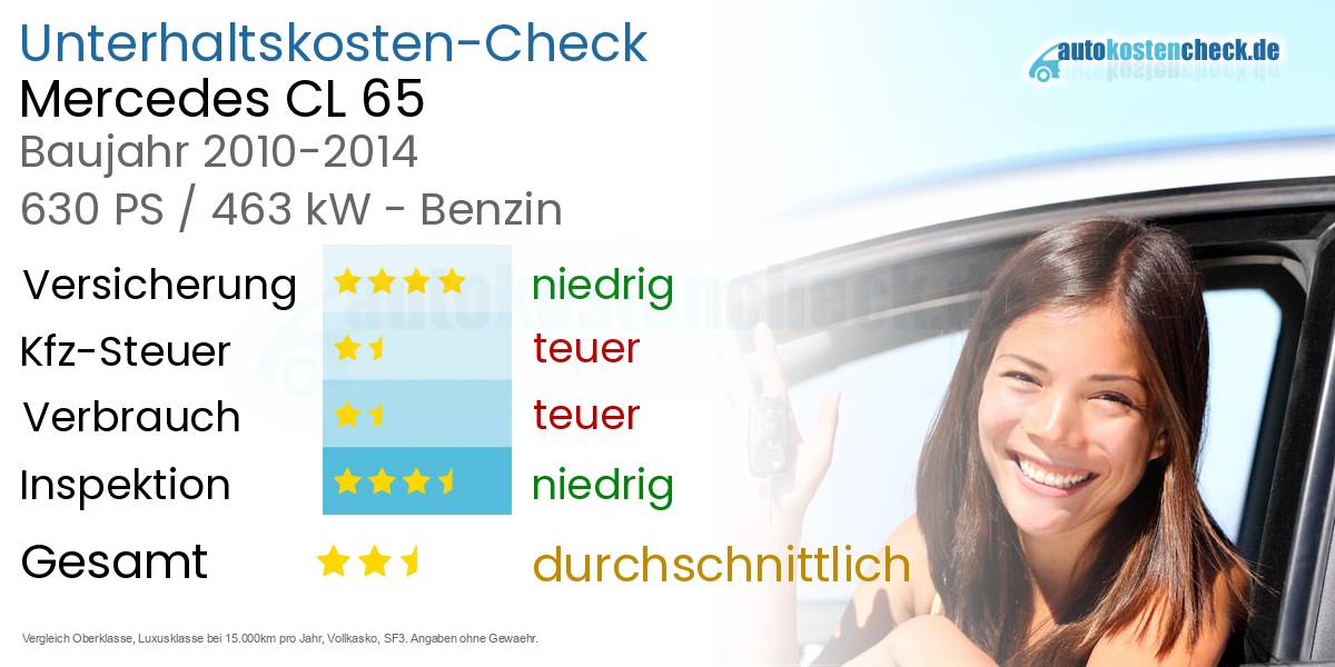 Unterhaltskosten Mercedes CL 65 