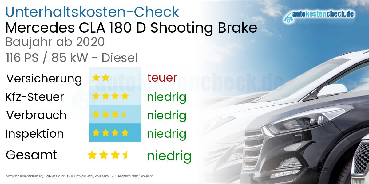 Unterhaltskosten Mercedes CLA 180 D Shooting Brake 