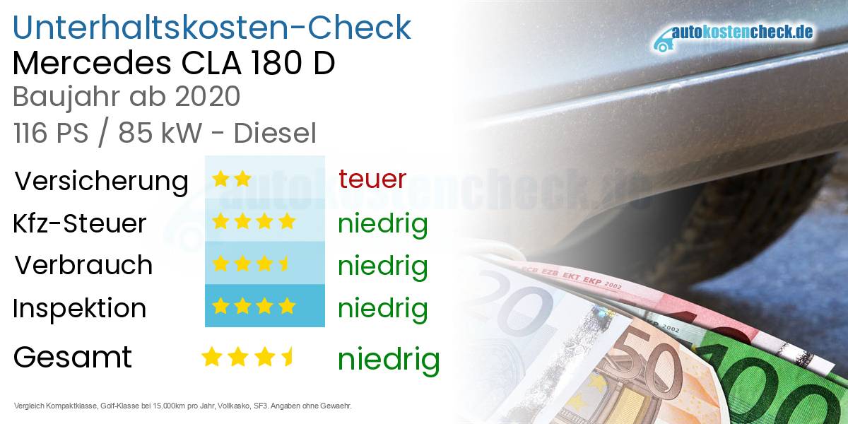 Unterhaltskosten Mercedes CLA 180 D 
