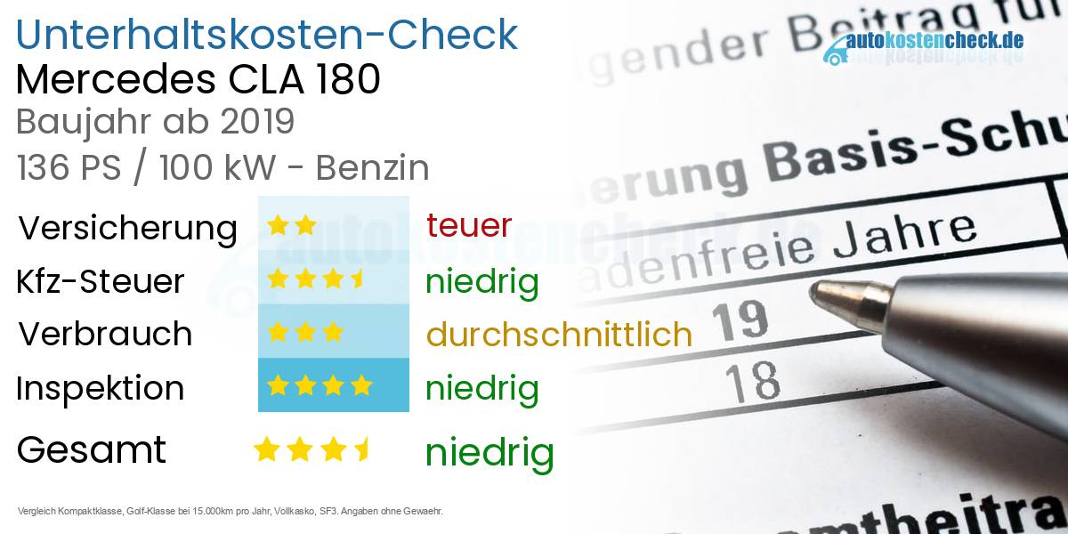Unterhaltskosten Mercedes CLA 180 