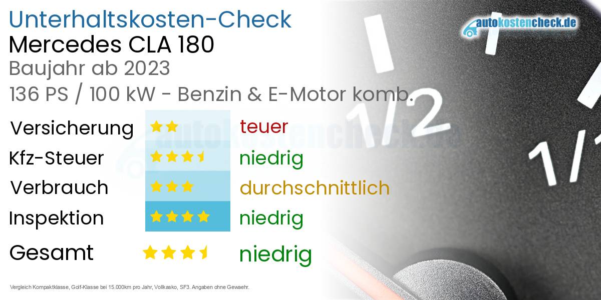 Unterhaltskosten Mercedes CLA 180 