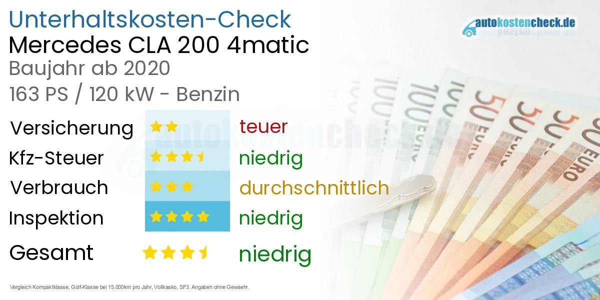 Unterhaltskosten Mercedes CLA 200 4matic 