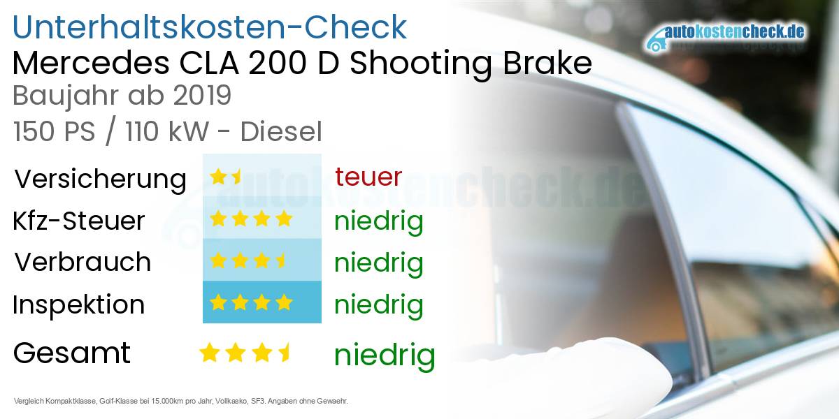 Unterhaltskosten Mercedes CLA 200 D Shooting Brake 