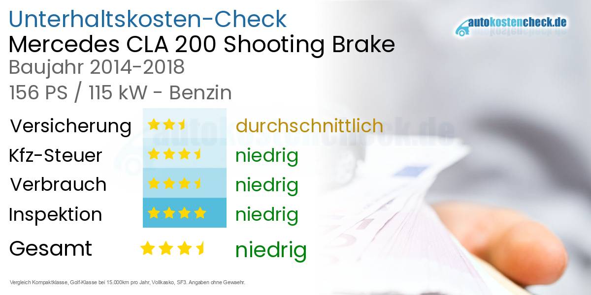 Unterhaltskosten Mercedes CLA 200 Shooting Brake