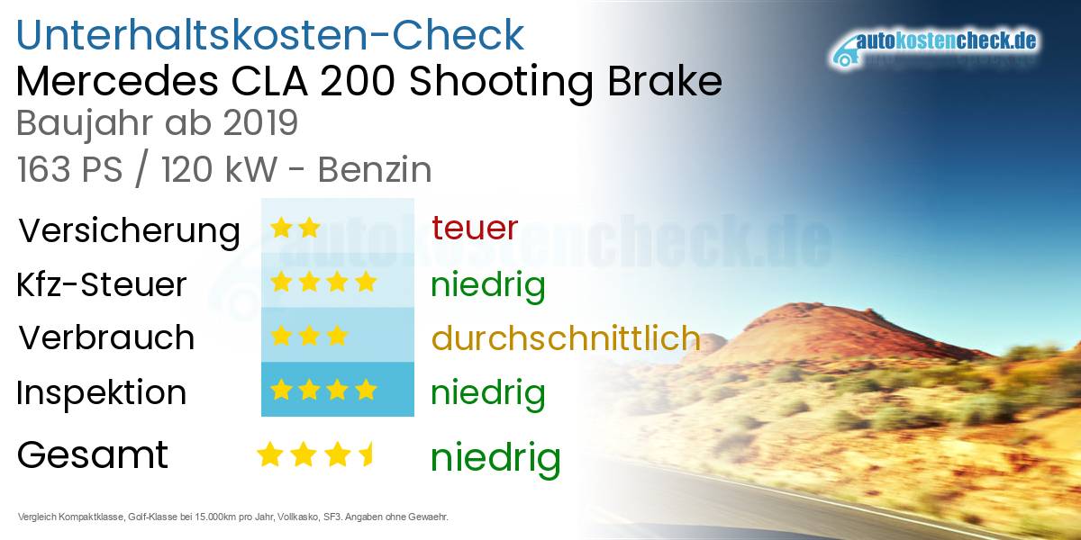 Unterhaltskosten Mercedes CLA 200 Shooting Brake 