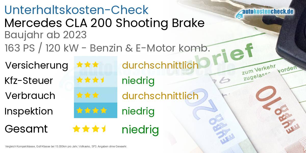 Unterhaltskosten Mercedes CLA 200 Shooting Brake 