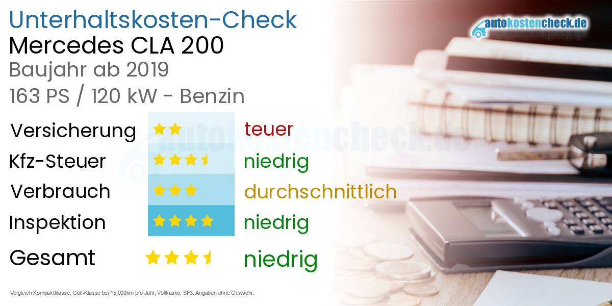 Unterhaltskosten Mercedes CLA 200