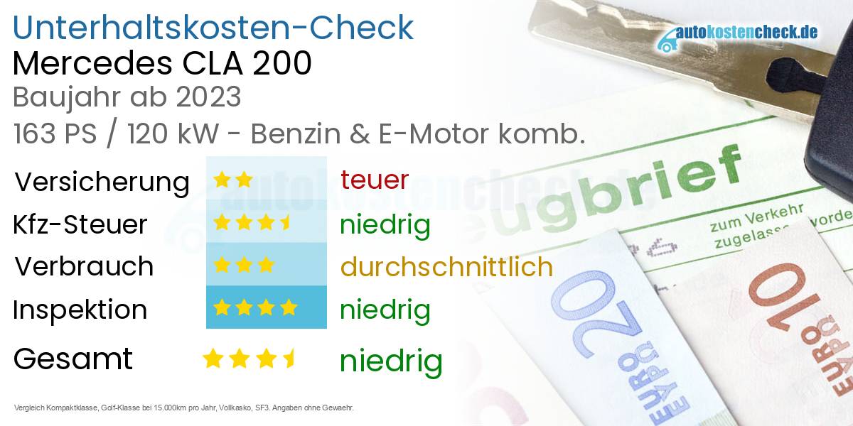 Unterhaltskosten Mercedes CLA 200 