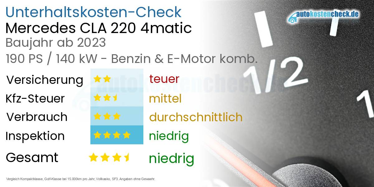 Unterhaltskosten Mercedes CLA 220 4matic 
