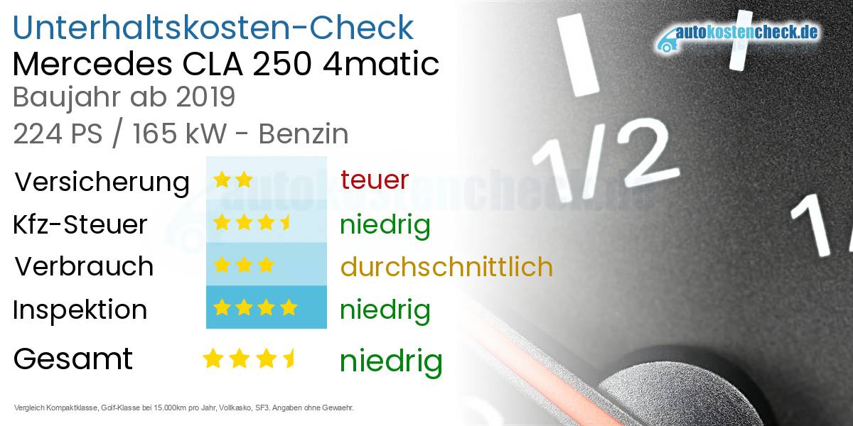Unterhaltskosten Mercedes CLA 250 4matic 