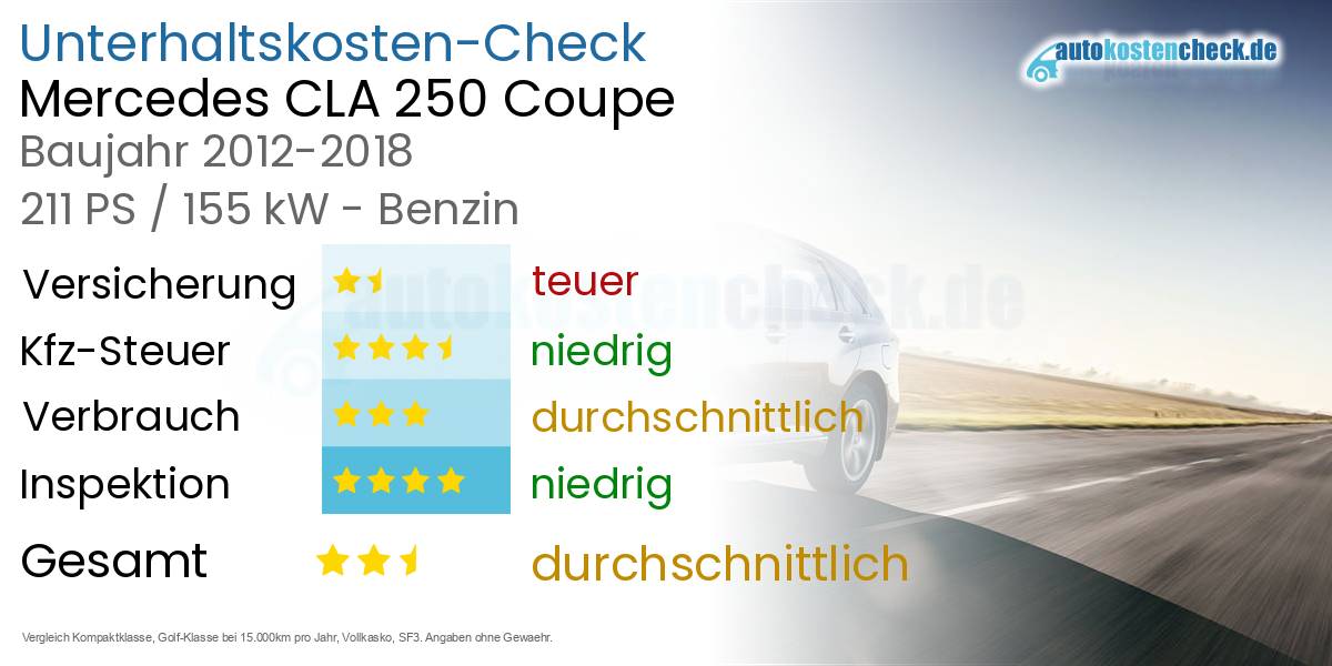 Unterhaltskosten Mercedes CLA 250 Coupe 