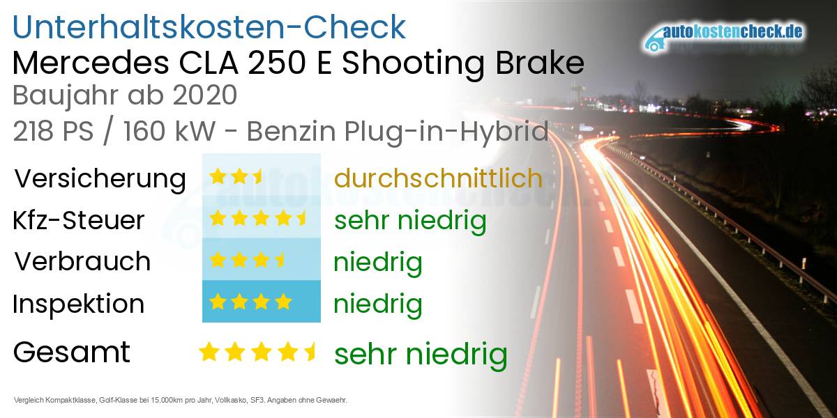 Unterhaltskosten Mercedes CLA 250 E Shooting Brake 