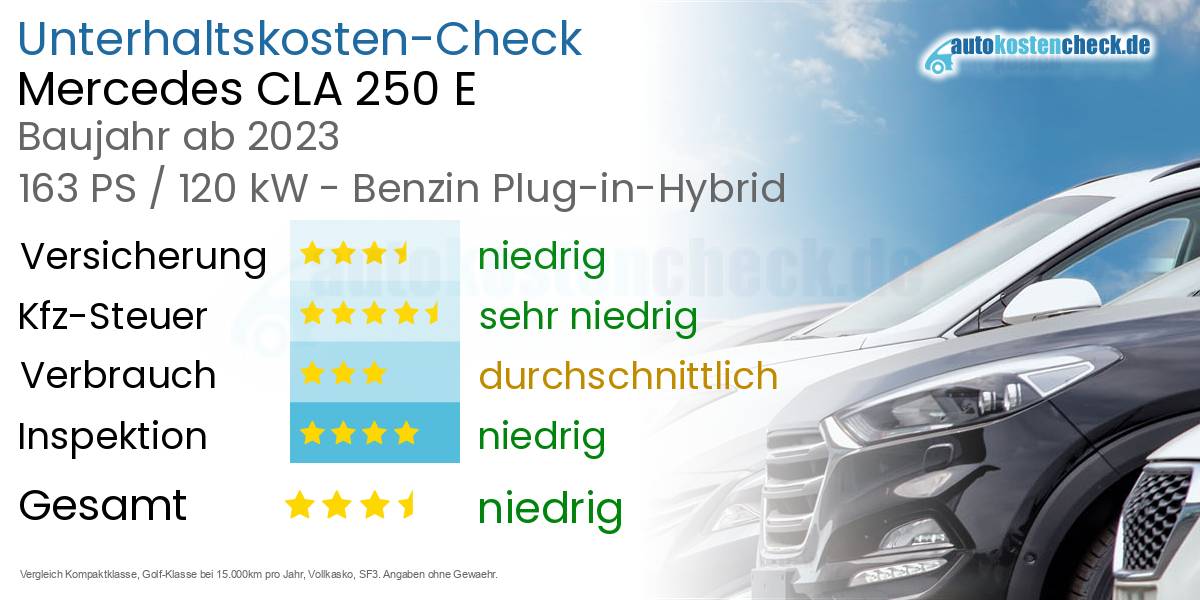 Unterhaltskosten Mercedes CLA 250 E 