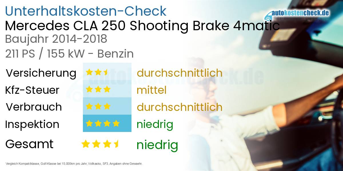 Unterhaltskosten Mercedes CLA 250 Shooting Brake 4matic 