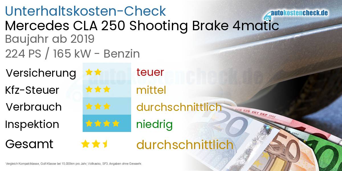 Unterhaltskosten Mercedes CLA 250 Shooting Brake 4matic 