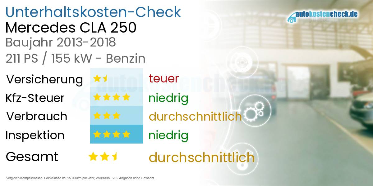 Unterhaltskosten Mercedes CLA 250 