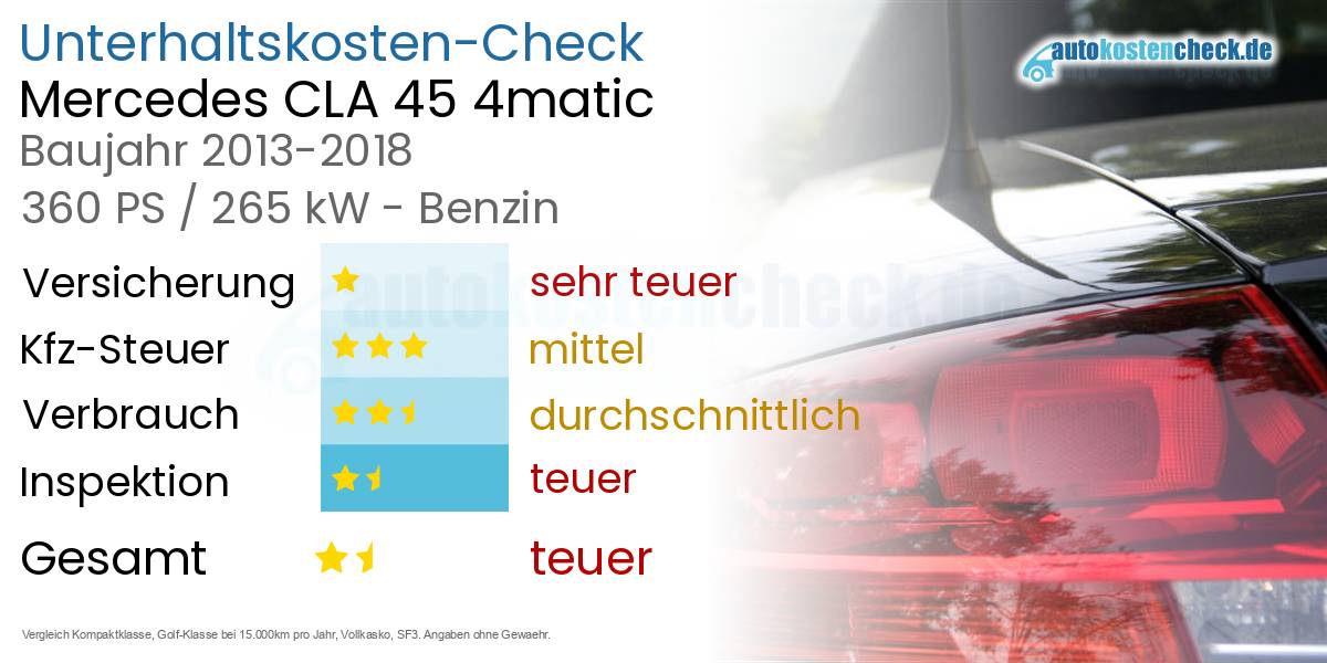 Unterhaltskosten Mercedes CLA 45 4matic