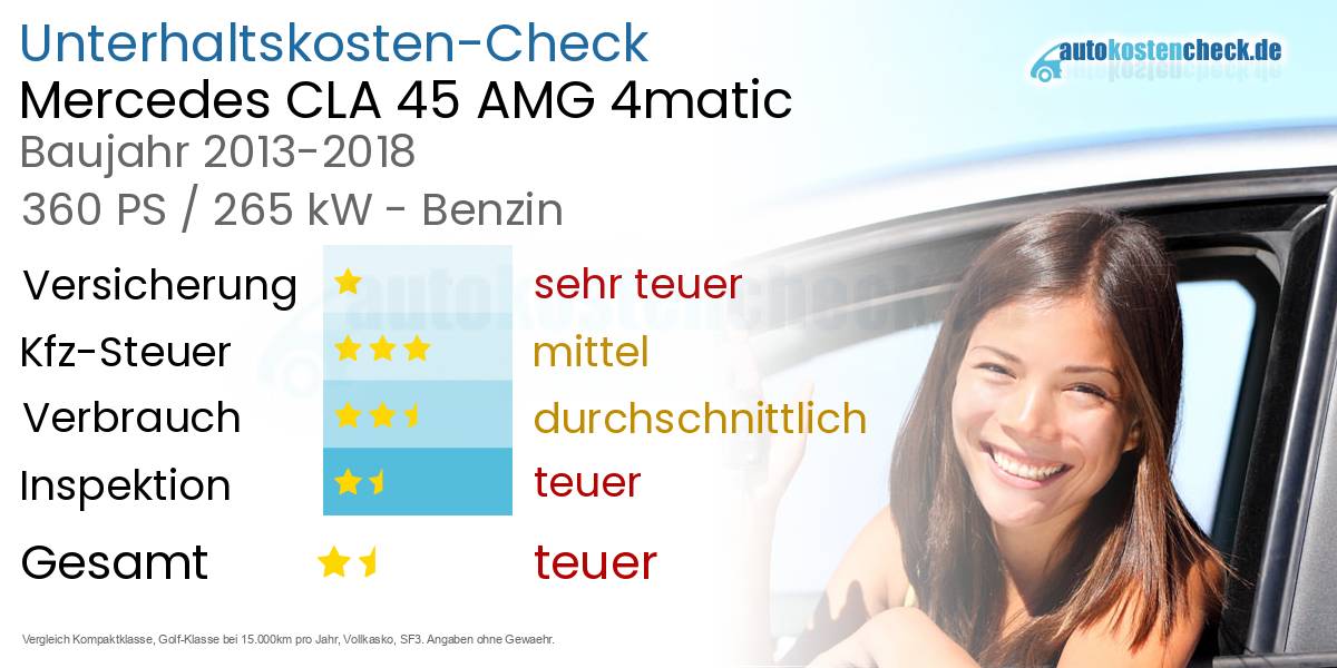 Unterhaltskosten Mercedes CLA 45 AMG 4matic 