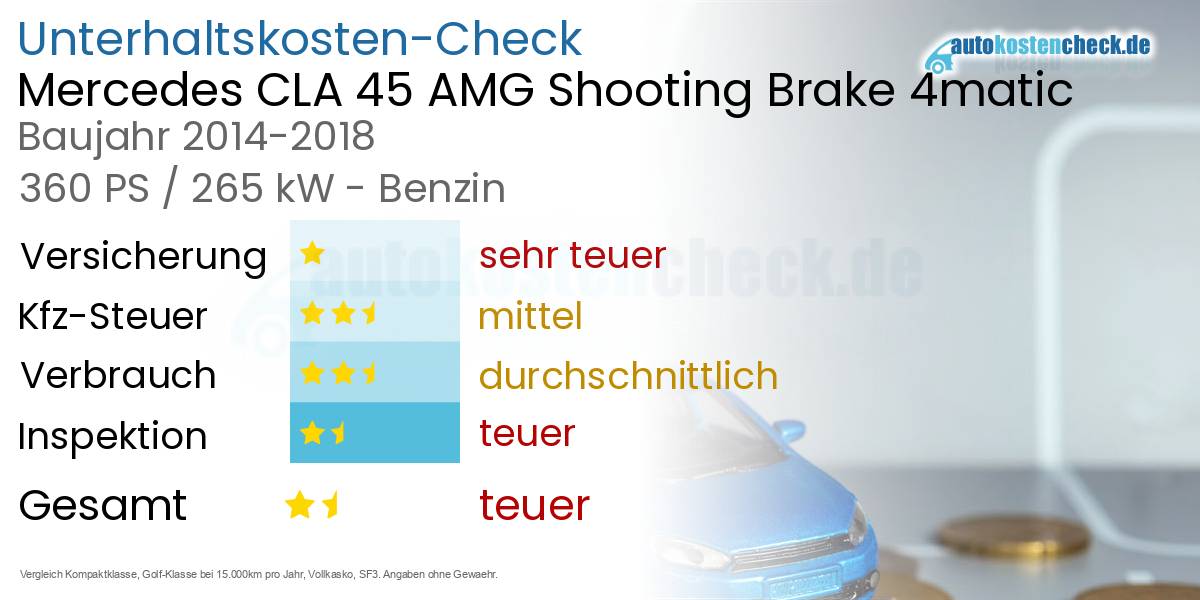 Unterhaltskosten Mercedes CLA 45 AMG Shooting Brake 4matic 