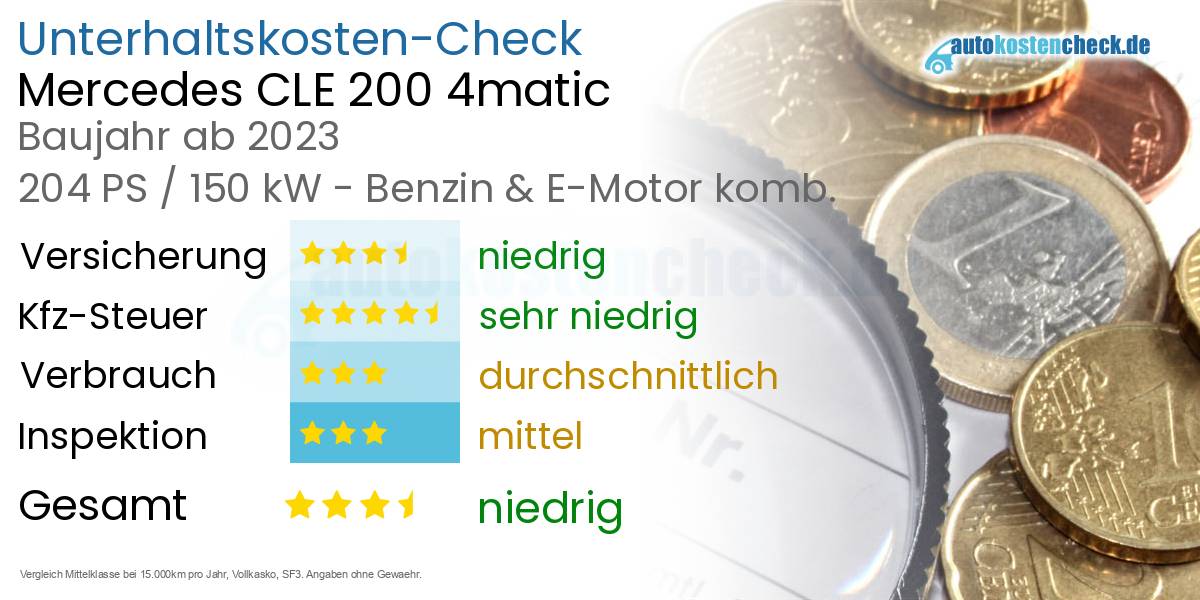 Unterhaltskosten Mercedes CLE 200 4matic 