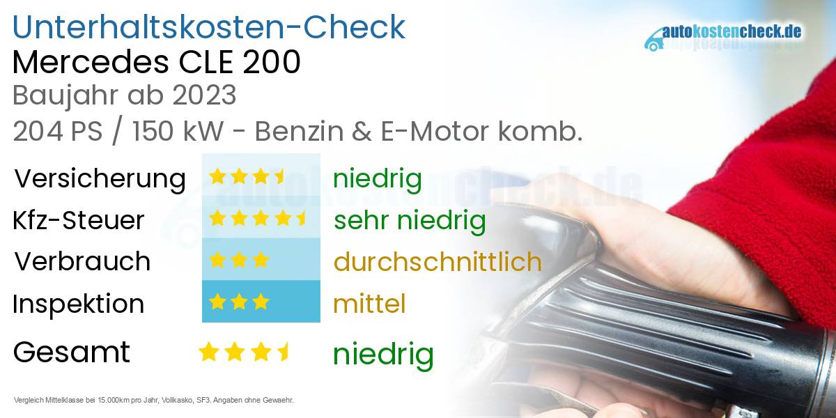Unterhaltskosten Mercedes CLE 200 