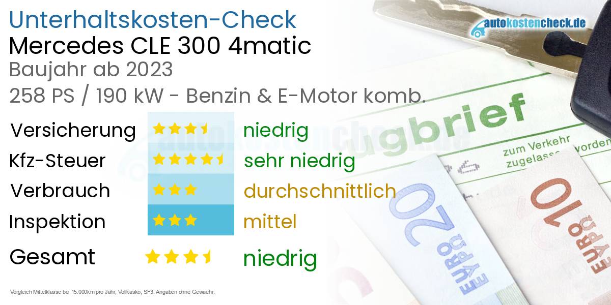 Unterhaltskosten Mercedes CLE 300 4matic 