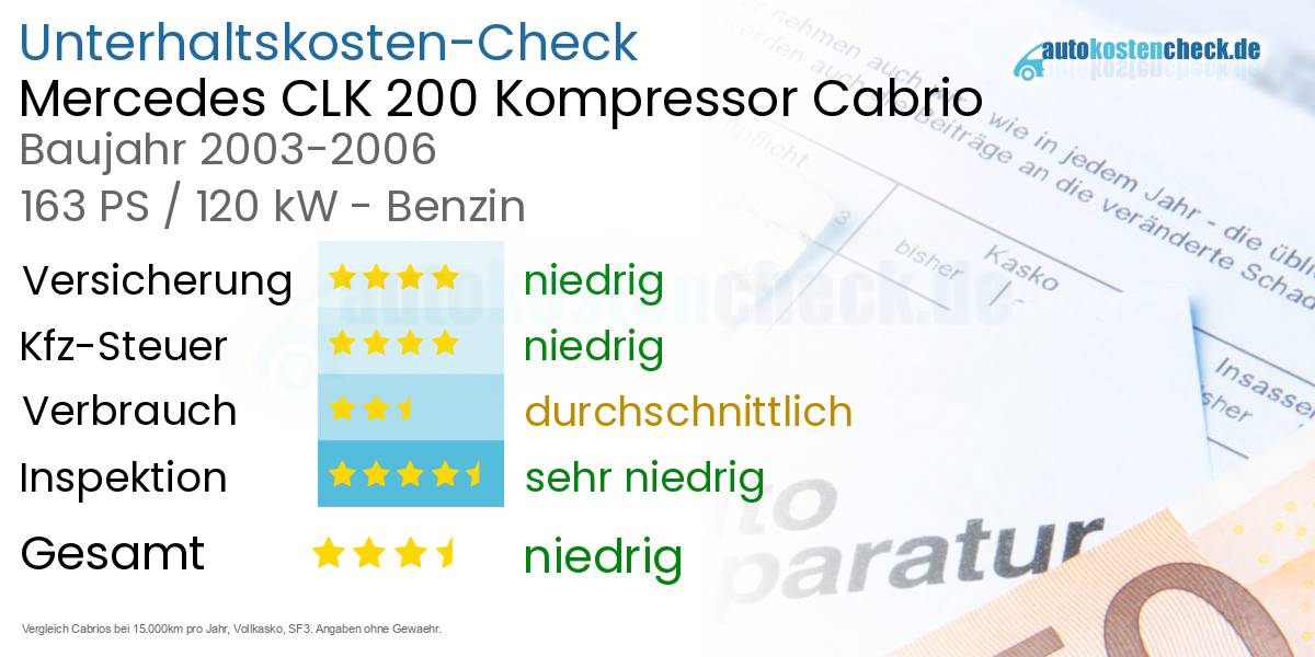 Unterhaltskosten Mercedes CLK 200 Kompressor Cabrio