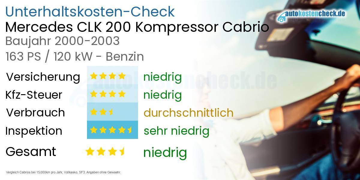 Unterhaltskosten Mercedes CLK 200 Kompressor Cabrio 